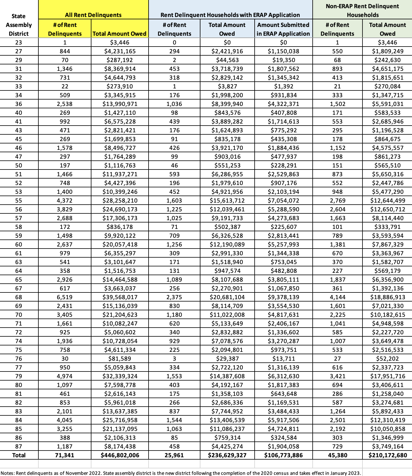 Assembly NYCHA rent owed