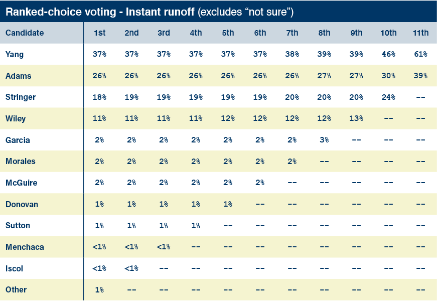 Slingshot strategies poll