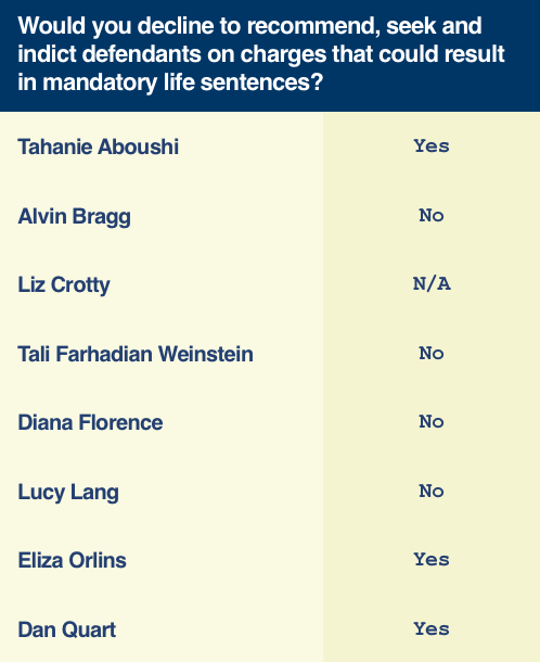 Mandatory life sentences table