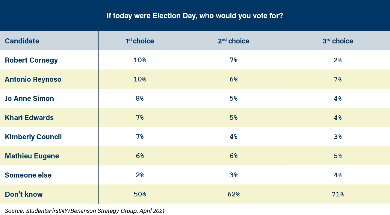 StudentsFirstNY Poll