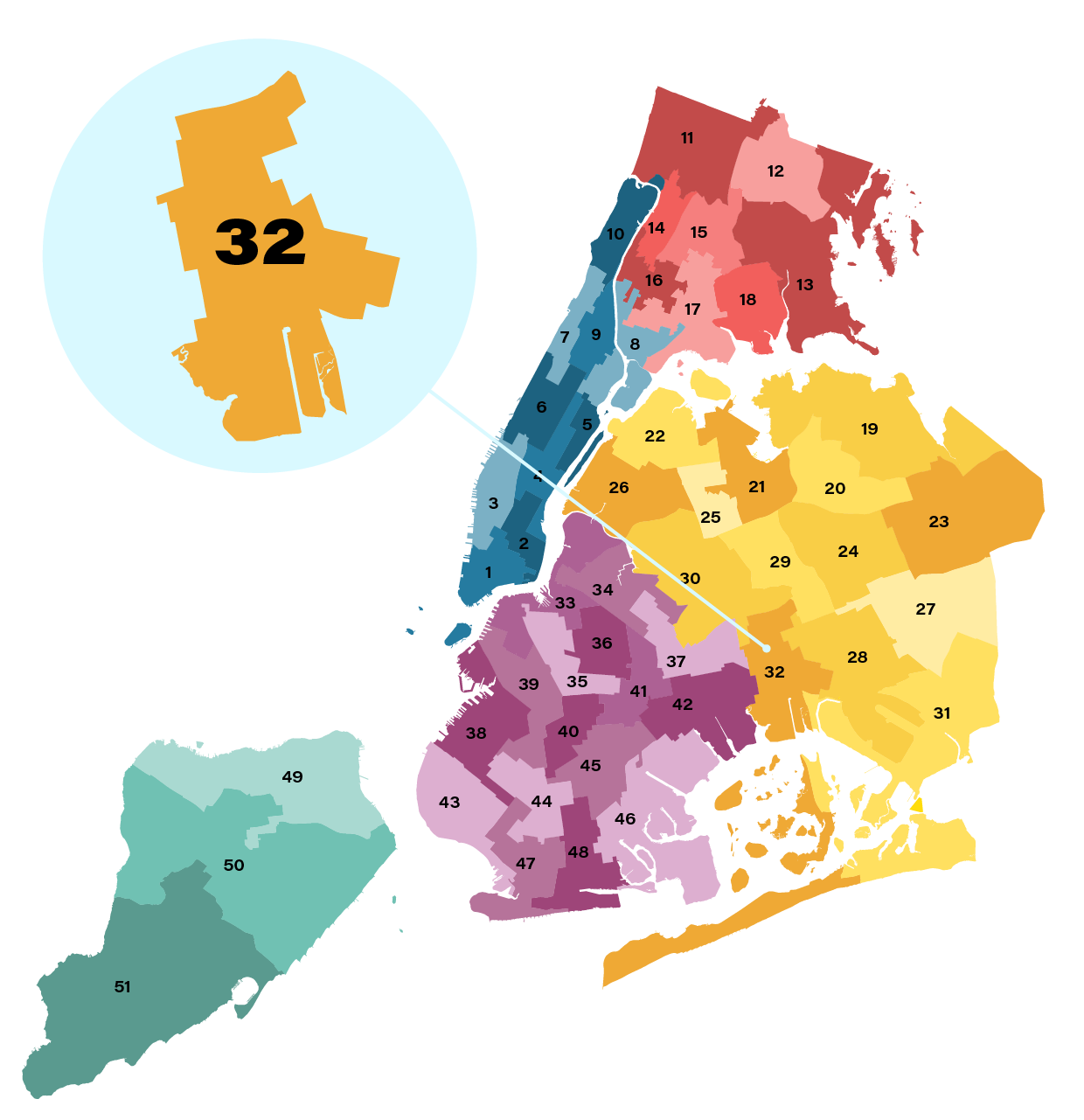 City Council district 32
