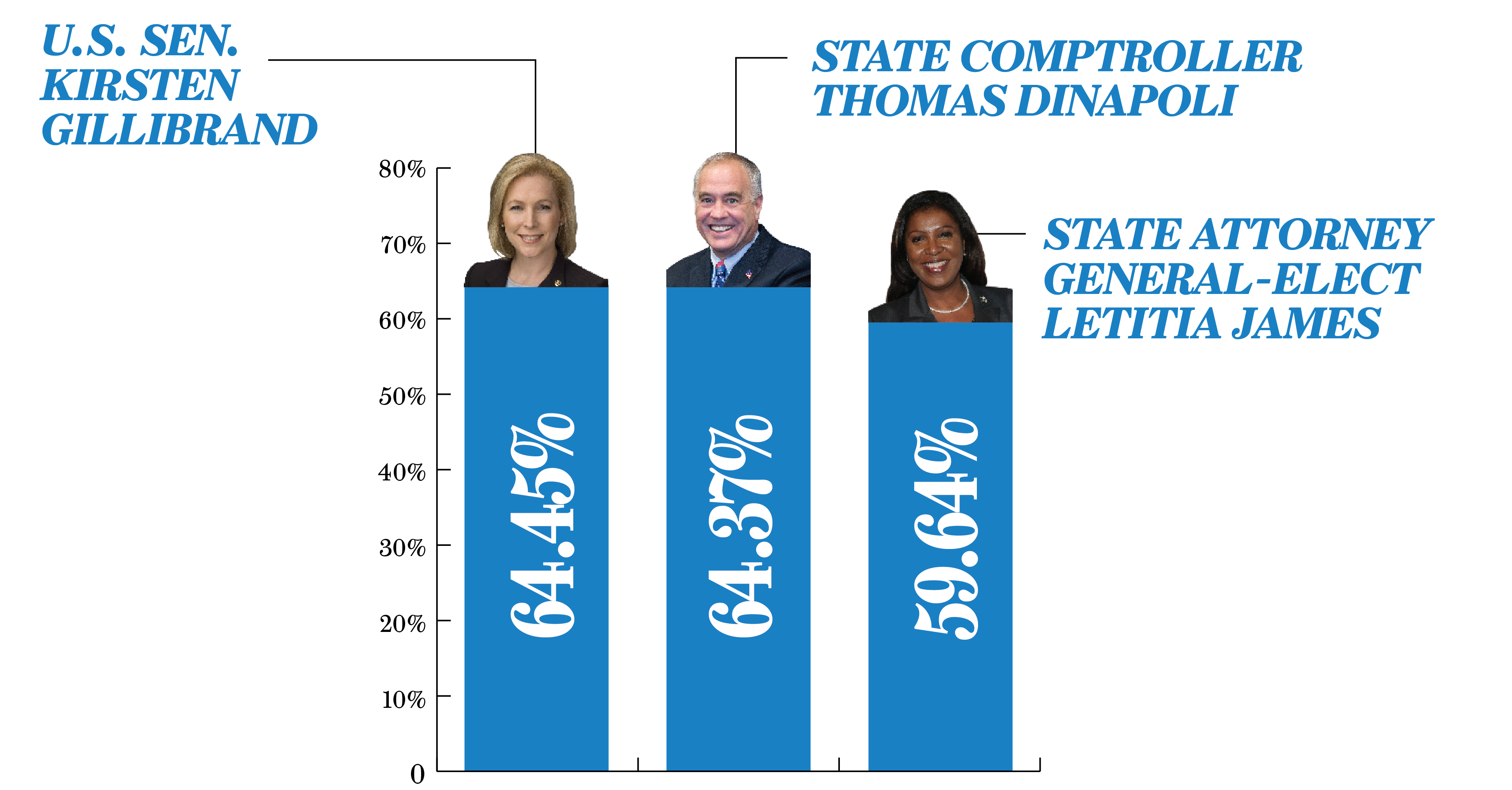 Statewide-Races