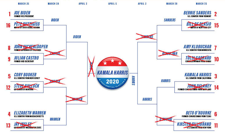 presidential bracket