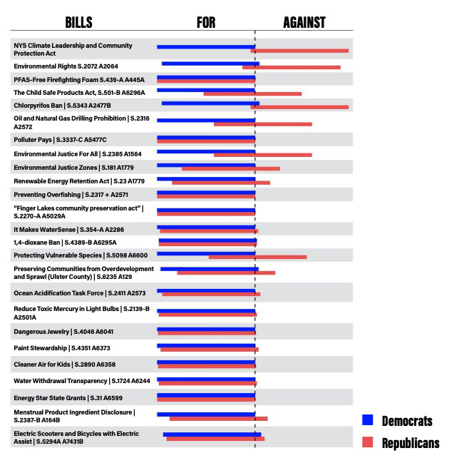 Environmental scorecard