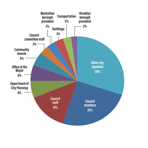 Government entities targeted.