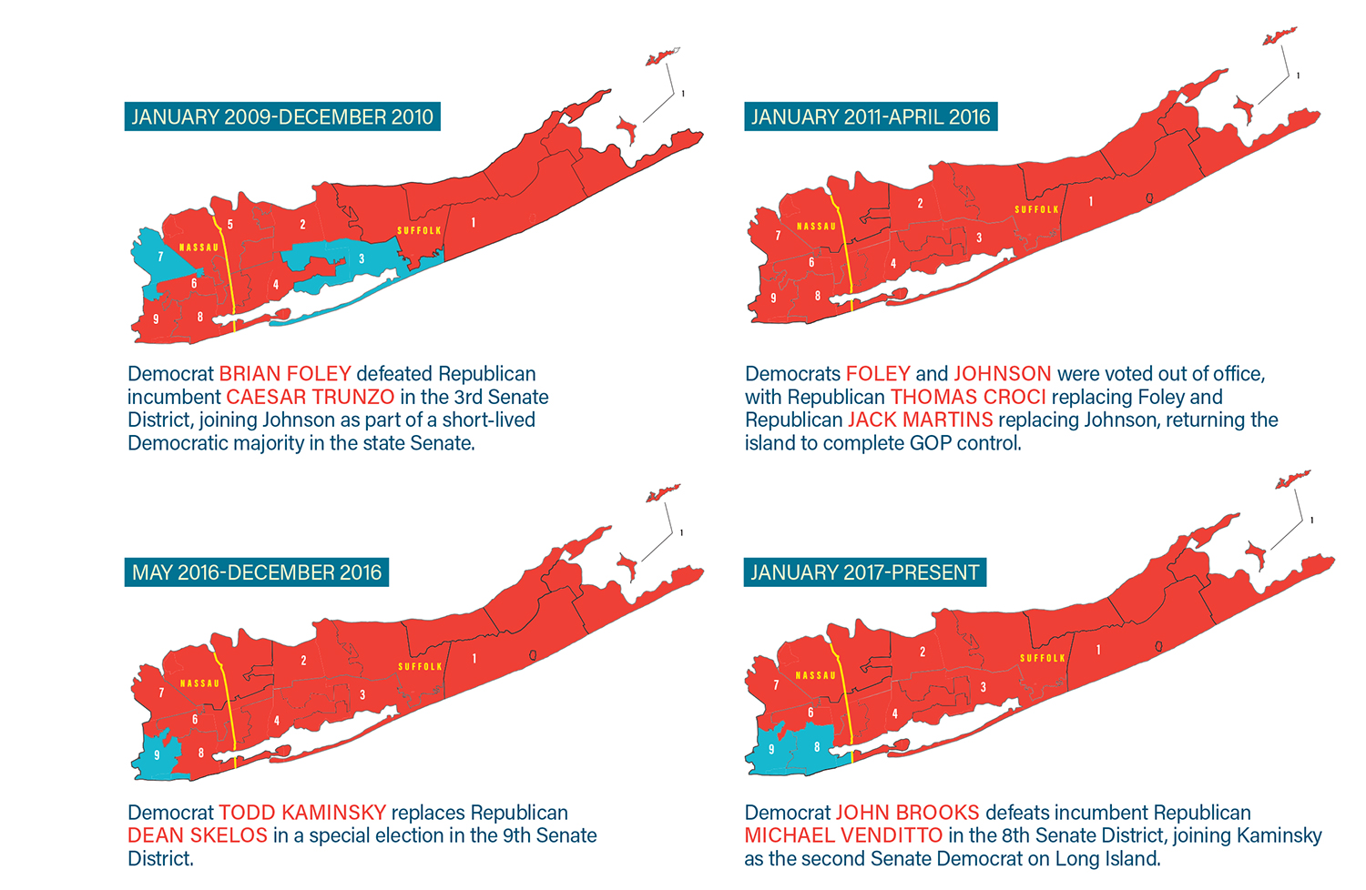 Long Island's electoral map