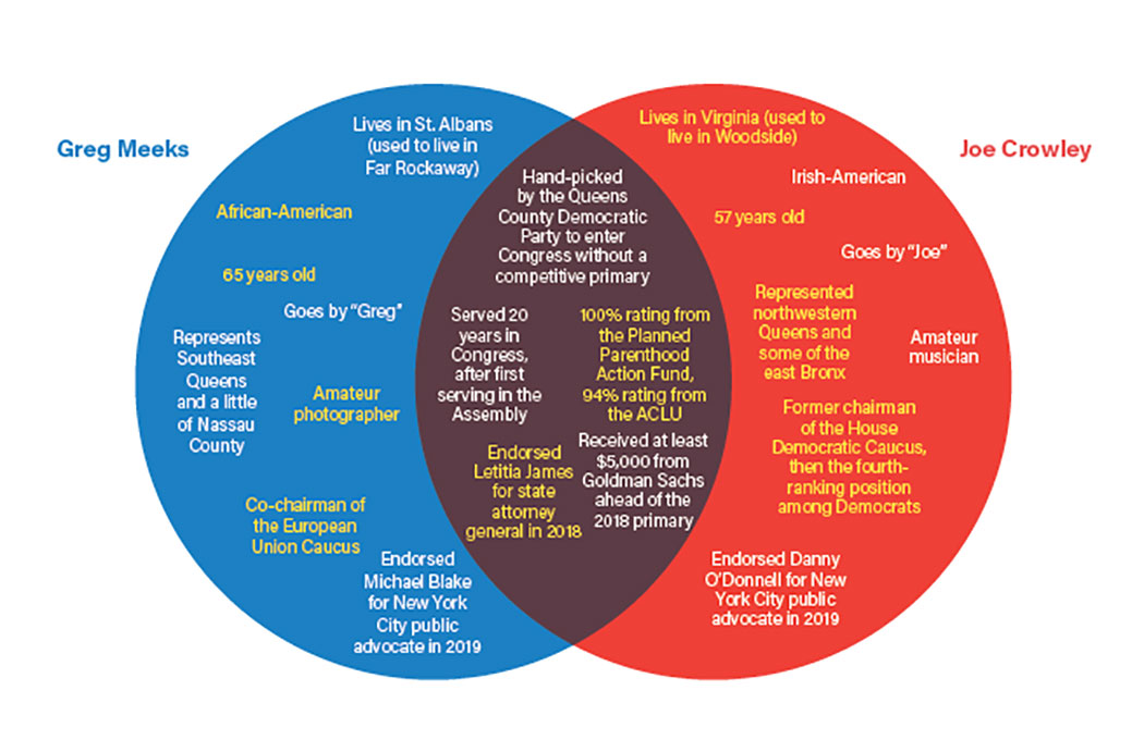 meeks crowley venn diagram