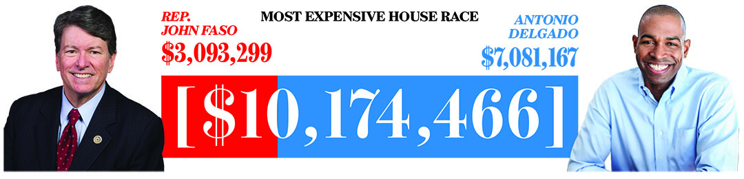 most expensive race