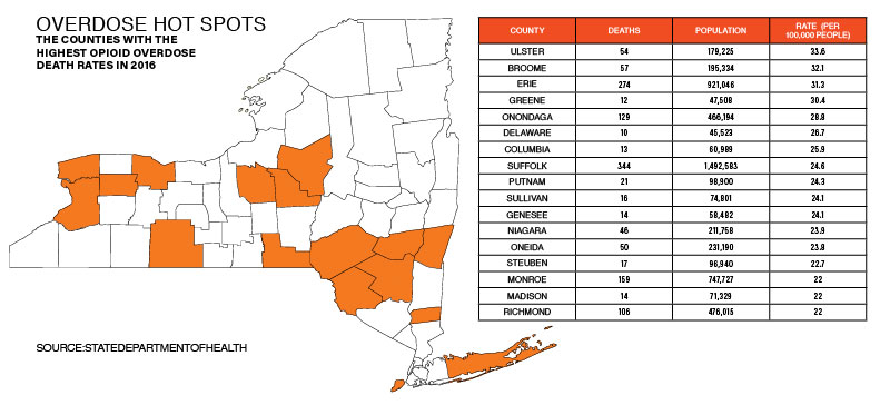 New York counties with the highest overdose deaths.