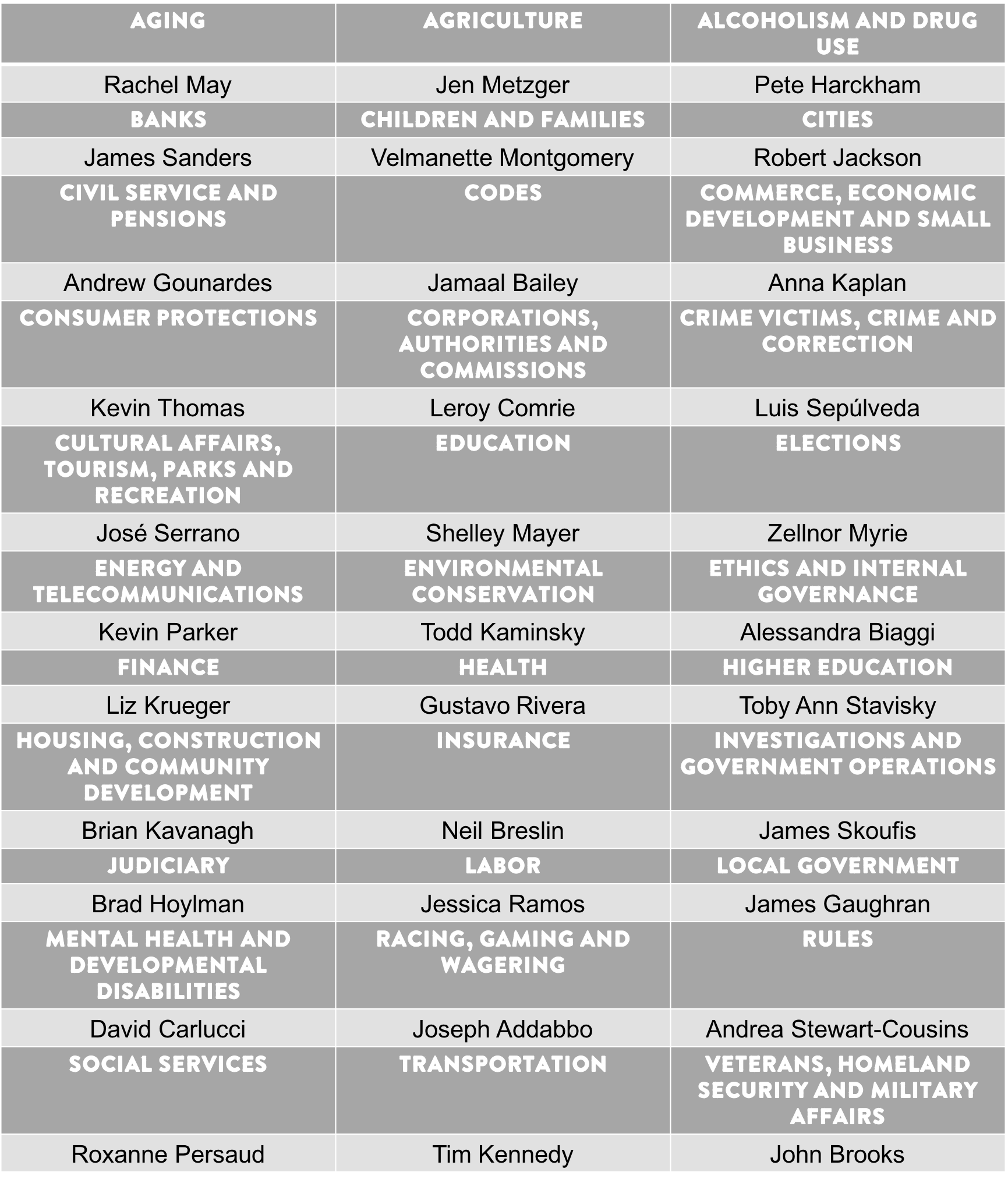 Announced 2019-2020 state Senate Chairs