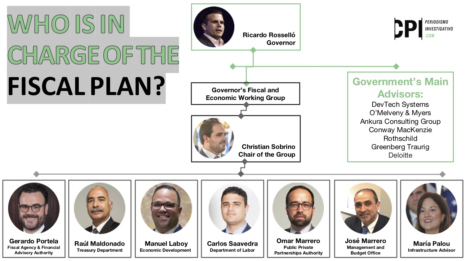 Who is in charge of Puerto Rico fiscal plan Who is in charge of Puerto Rico fiscal plan