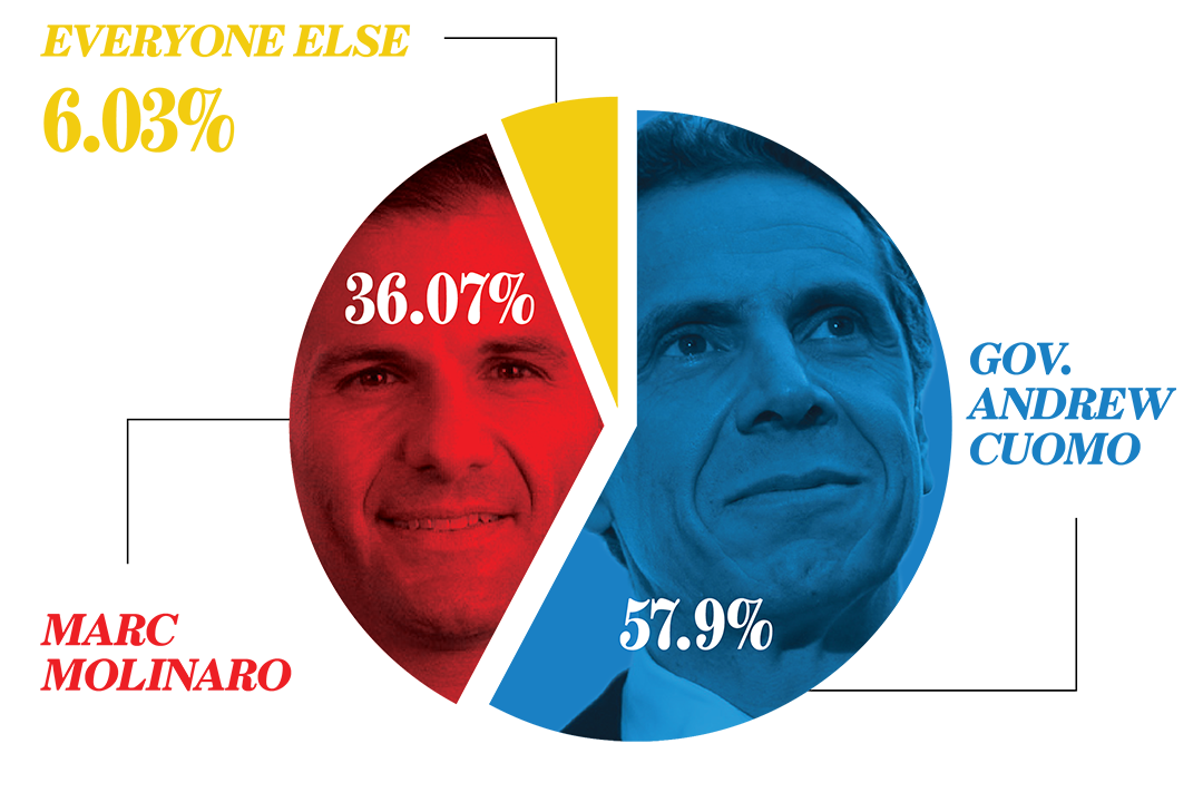 Governor’s-Race-Results Governor’s-Race-Results