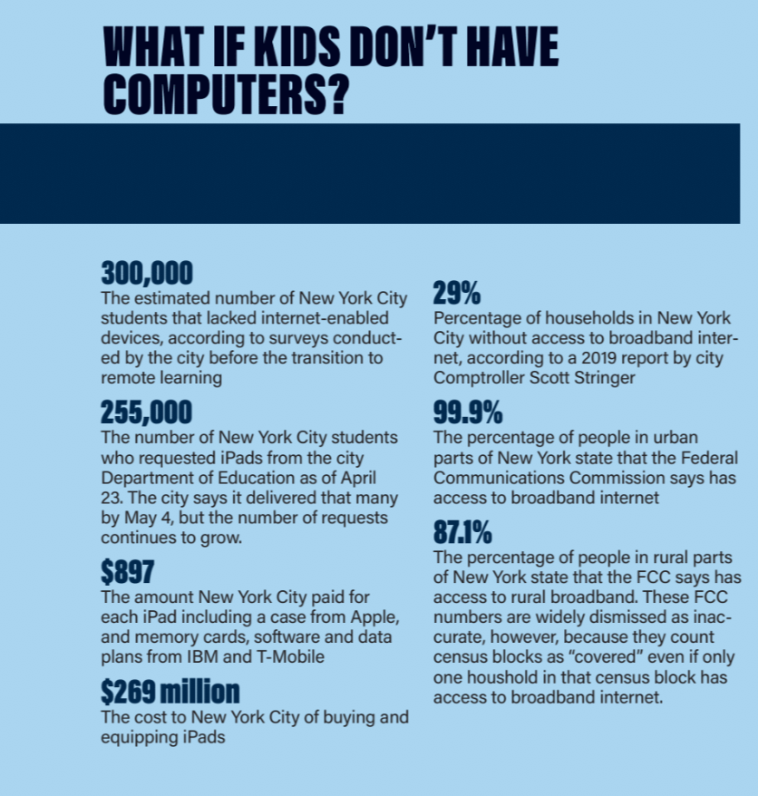 What if kids don’t have computers? What if kids don’t have computers?