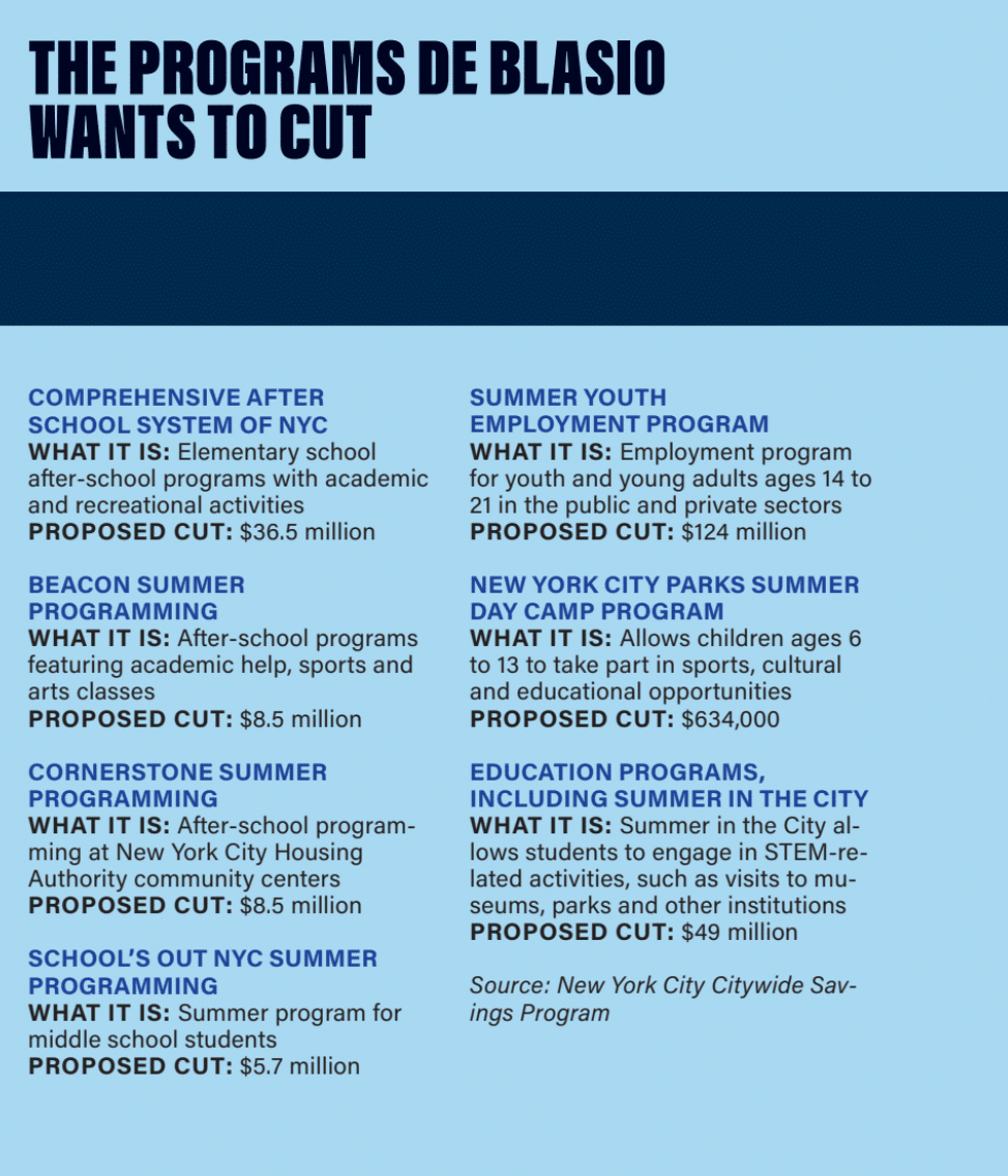The programs de Blasio wants to cut. The programs de Blasio wants to cut.