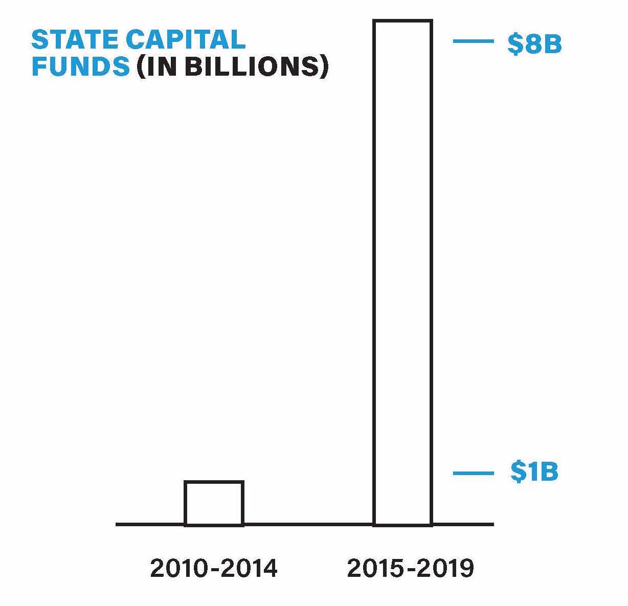 State contribution to MTA capital plan