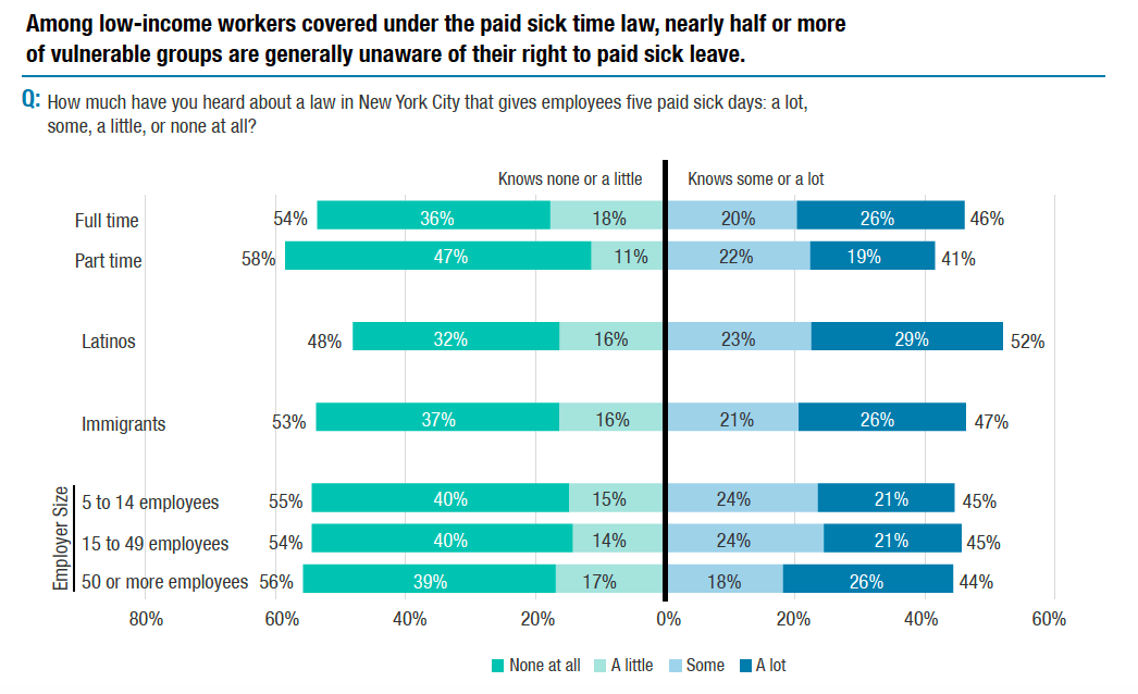 Sick leave graphic by Community Service Society