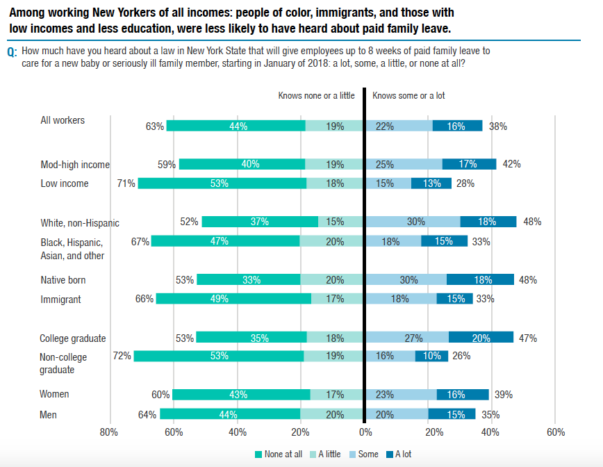 Paid Family Leave graphic by Community Service Society