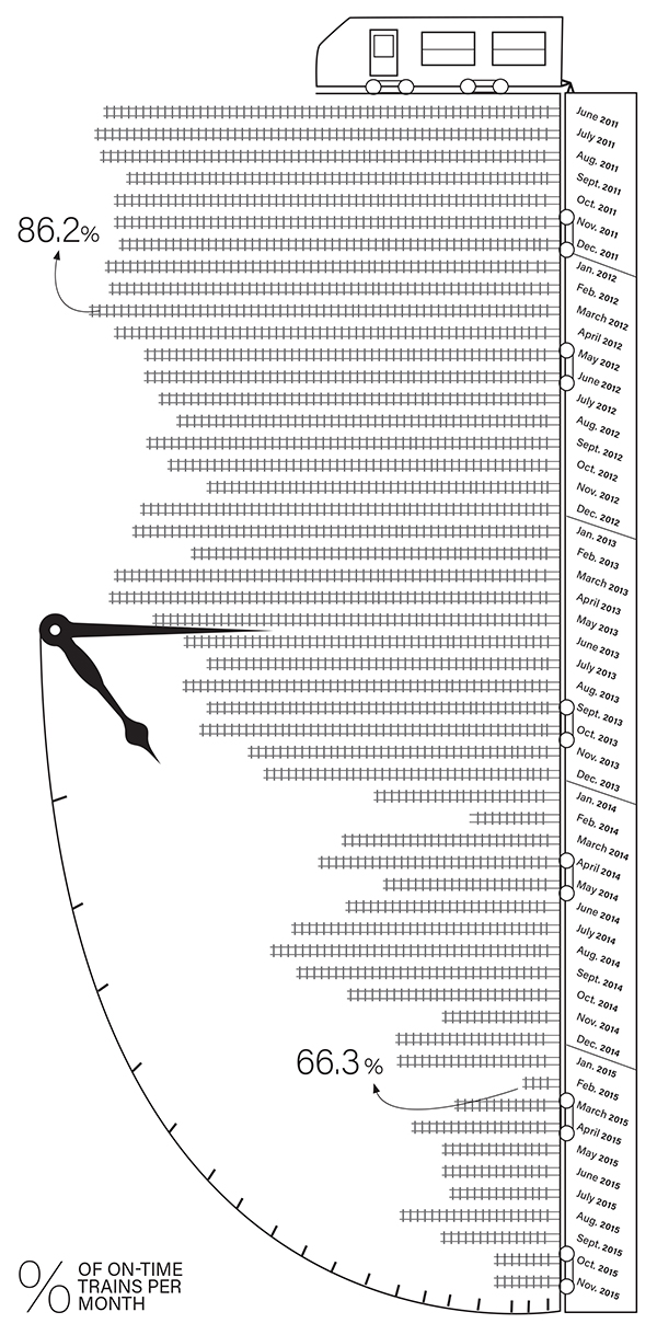 NYC subway on time performance