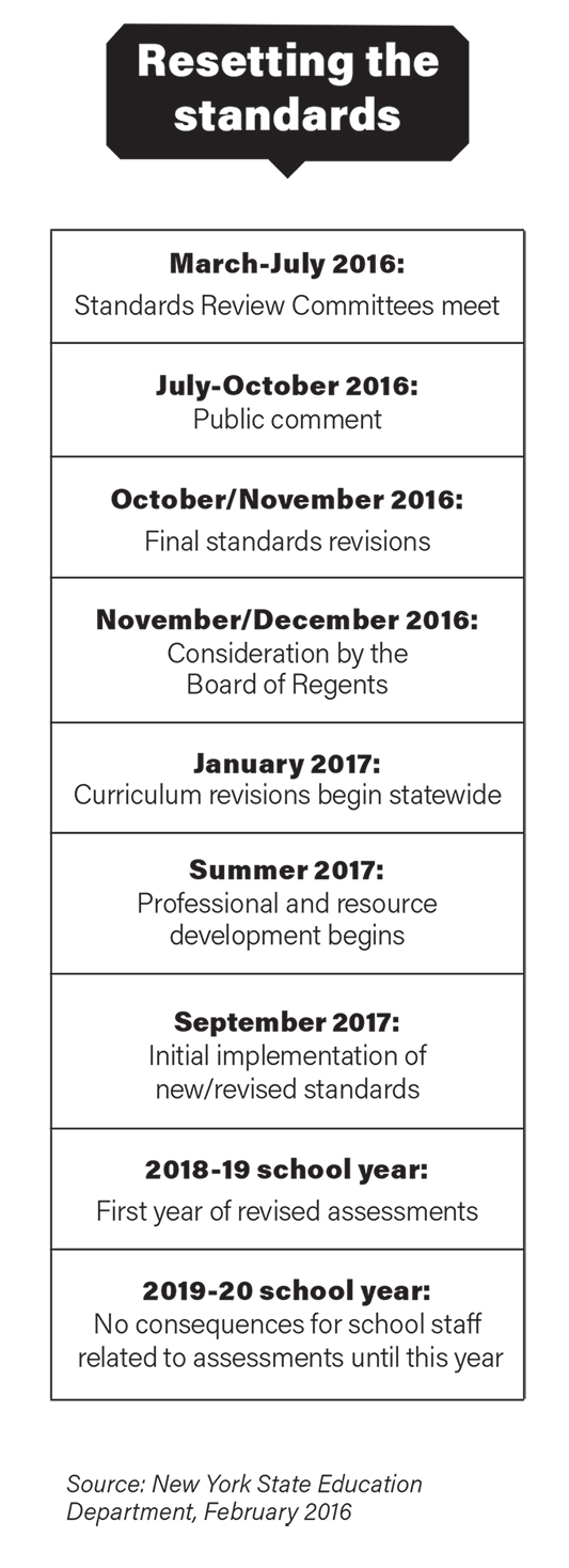 Resetting the standards month by month chart