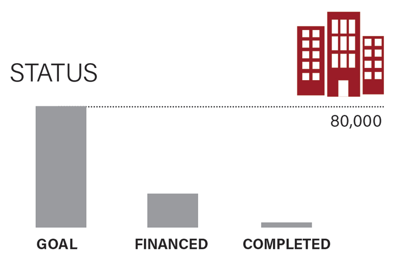 Bill de Blasio's affordable housing plan