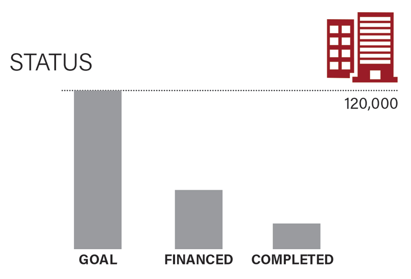 Bill de Blasio's affordable housing plan