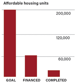Bill De Blasio affordable housing