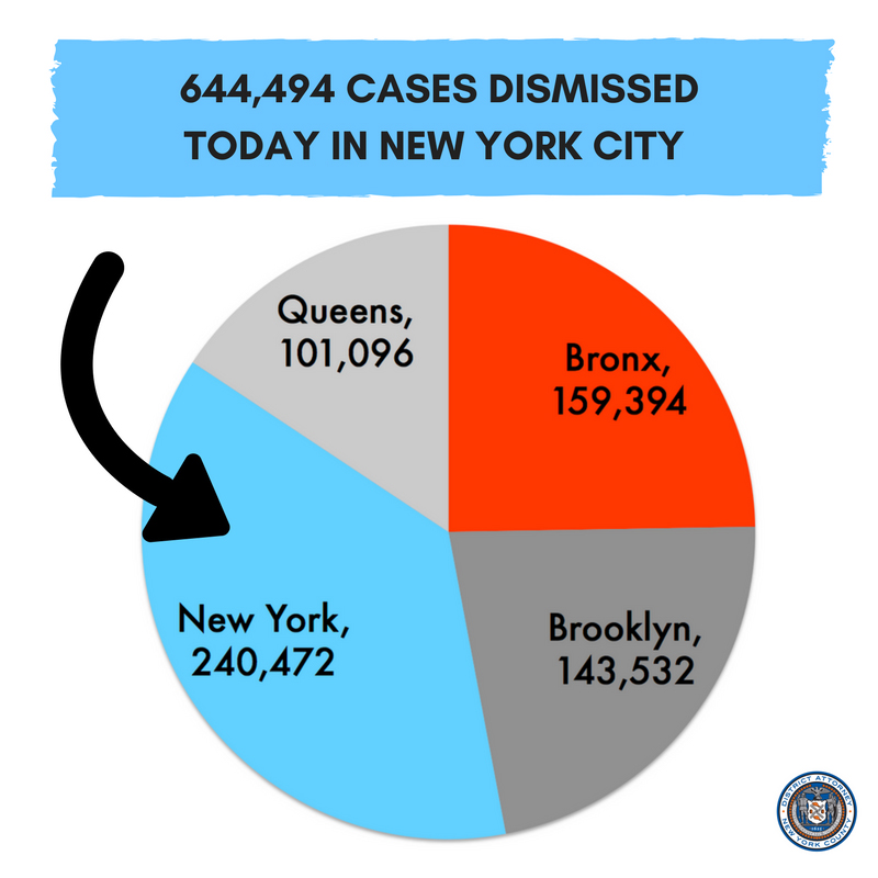 New York City Warrants Dismissed