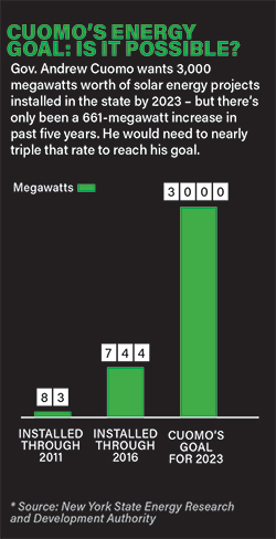 Andrew Cuomo's renewable energy goals