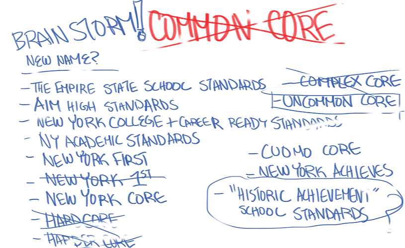 Brainstorm! Common Core