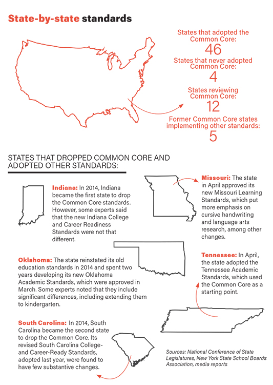 State by state standards graphic